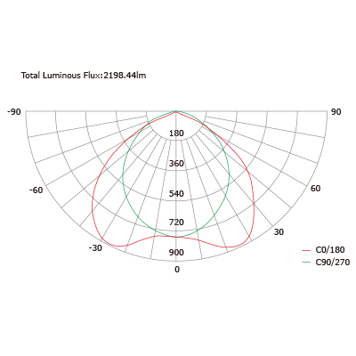 Flux:2198.44lm