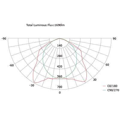 Luminous Flux:1690lm