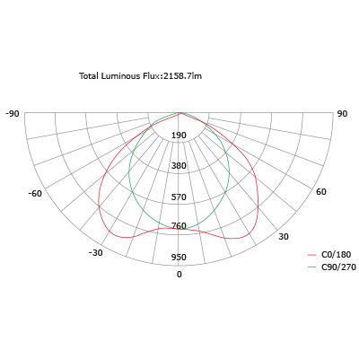 Luminous Flux:2158.7lm