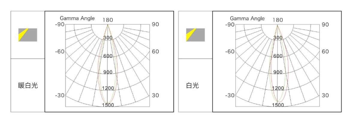 配光曲線